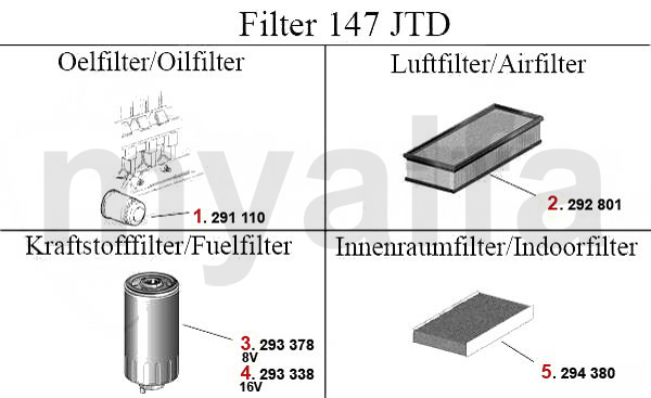 1.9 JTD